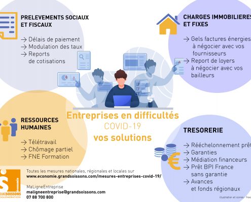le point sur les aides possibles pour les entreprises en difficultés