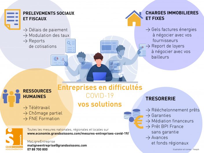 infographie aides entreprises le point sur les aides possibles pour les entreprises en difficultés